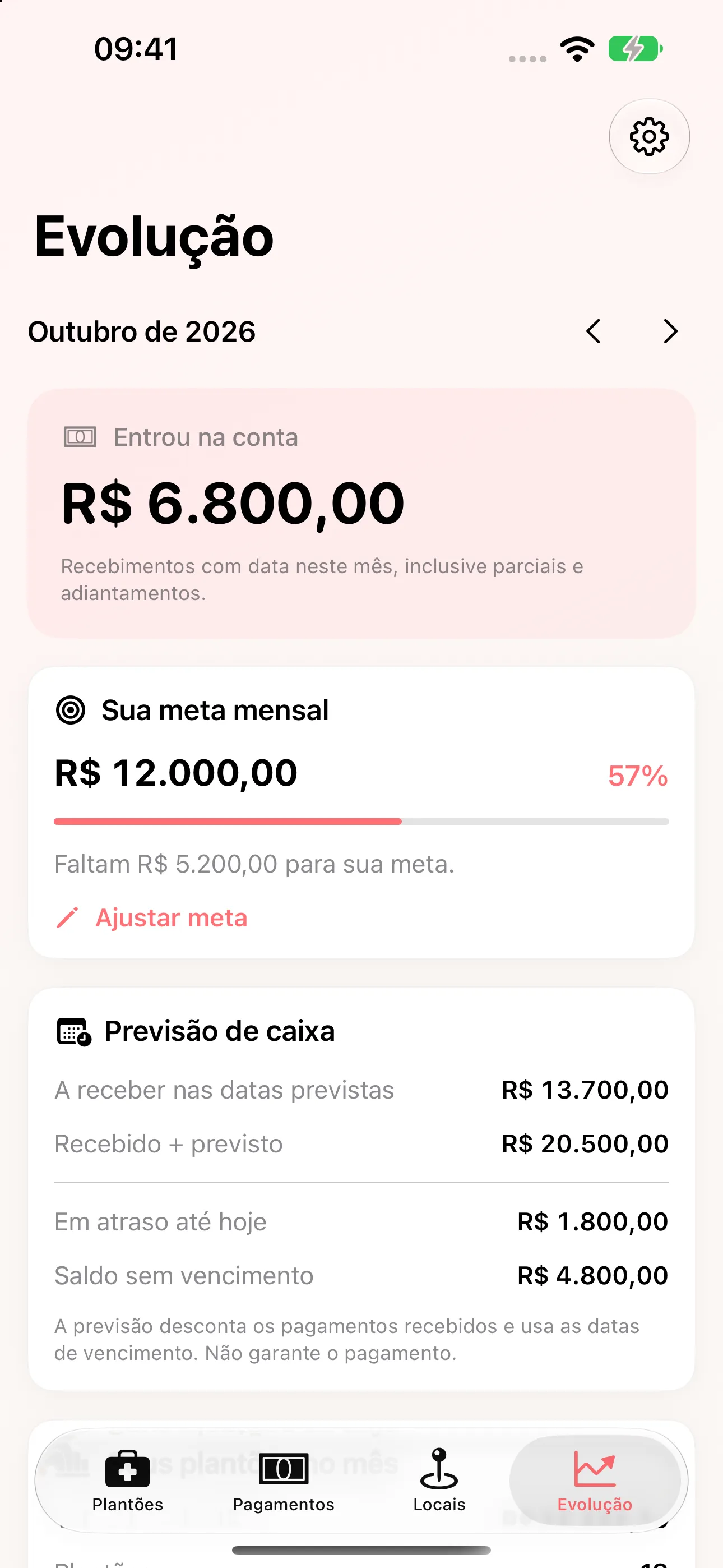 Gráfico de evolução mensal dos plantões no app